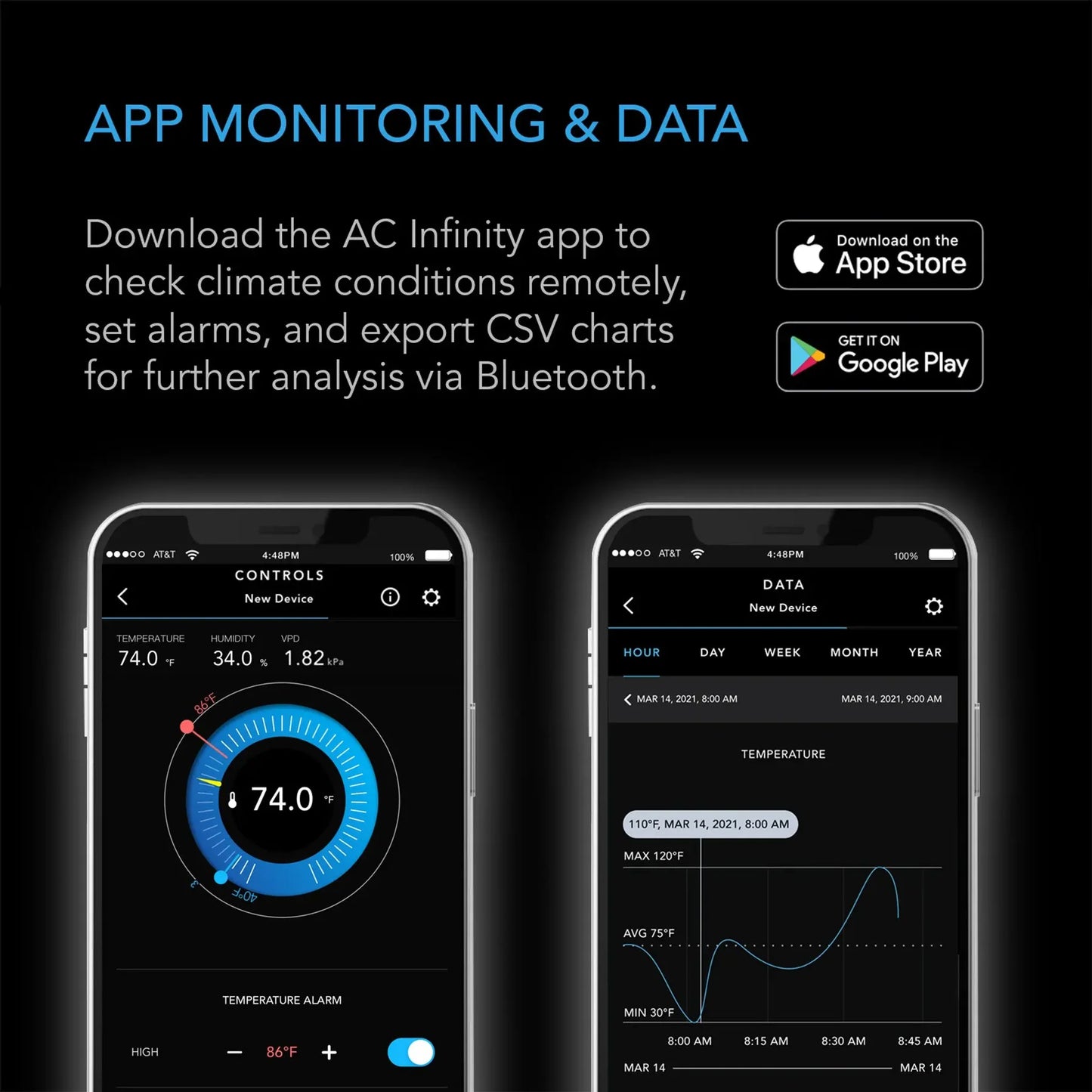AC Infinity Cloudcom A2 Mini Smart Thermo-Hygrometer | Bluetooth App Monitor with Integrated Sensor