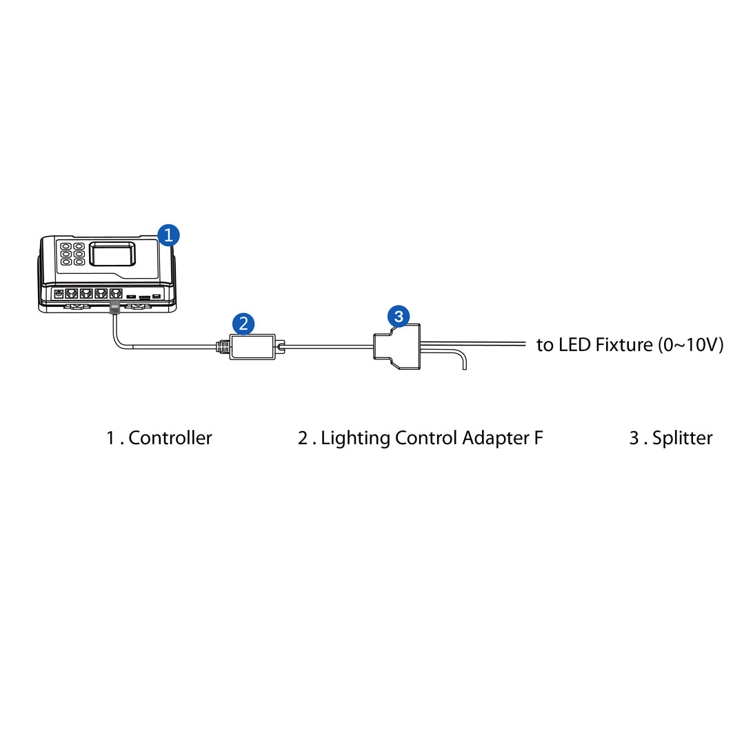 TrolMaster LMA-14 Lighting Control Adapter F | Hydro-x &Tent-X Compatible 0-10V Protocol for HIDs & LEDs