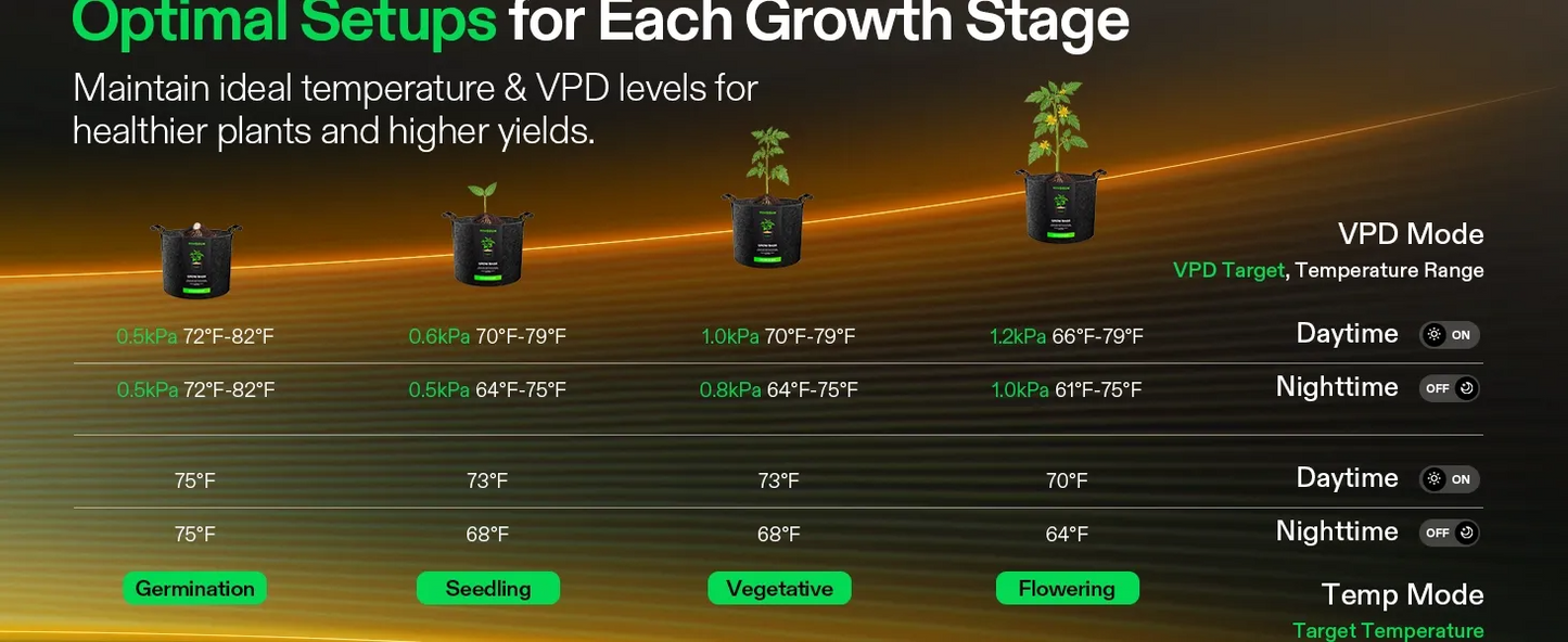 VIVOSUN AeroFlux Smart Grow Tent Heater with VPD Control