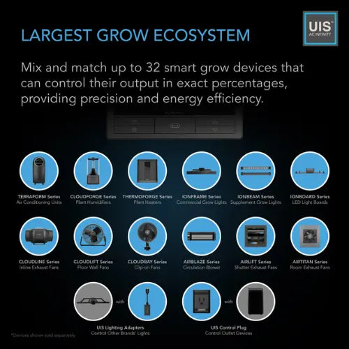 Controller 69 Pro+ | 8-Device Independent WiFi Hub