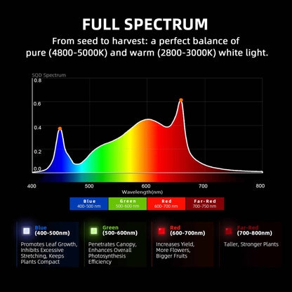 Spider Farmer G3000 Smart LED Grow Tent Kit | 90x90x180cm