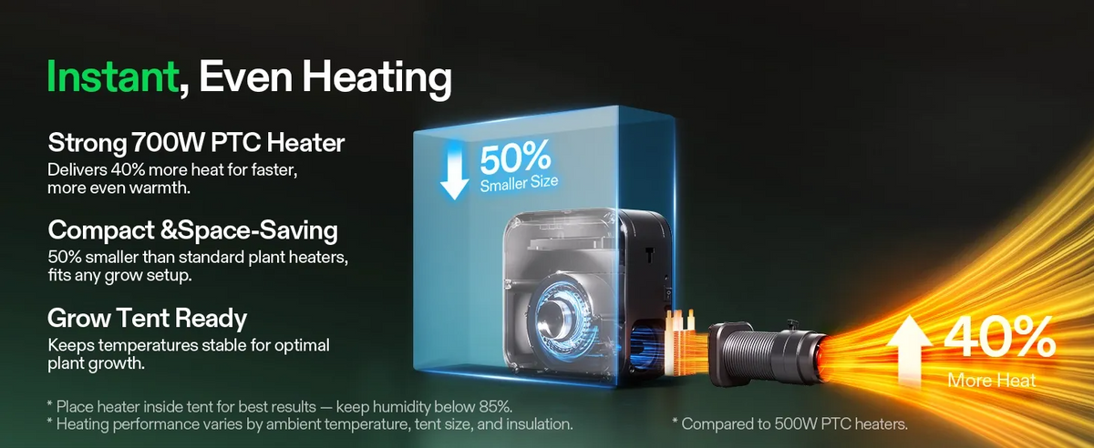 VIVOSUN AeroFlux Smart Grow Tent Heater with VPD Control
