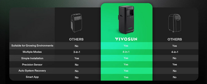 VIVOSUN AeroLush C08 Intelligent Air Conditioner with Climate Sensor Probe