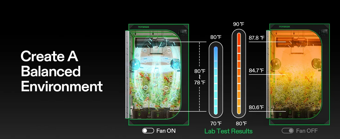 VIVOSUN AeroLight Wing AW200SE 200W Full Spectrum LED Grow Light