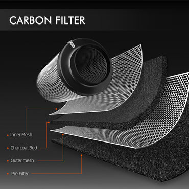 Spider Farmer 6" Filter Kit | 402 CFM Smart Fan