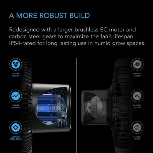 Fan design with text highlighting robust build features on a dark background