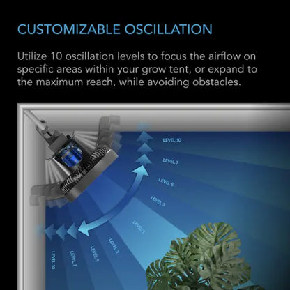 Diagram of a customizable oscillation system for a grow tent with airflow levels indicated.