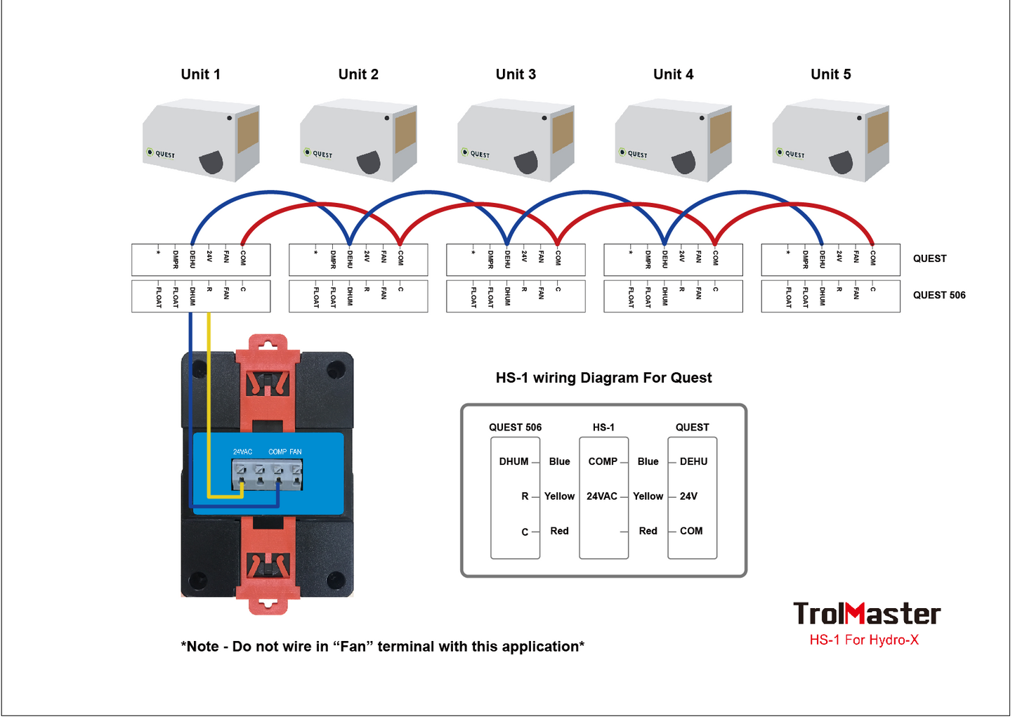 TrolMaster Humidistat Station (HS-1) | Professional Low-Volt Dehumidifier Control (Quest)