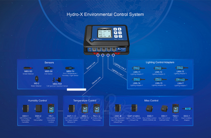 TrolMaster Hydro-X Environment Control System (HCS-1) | The Ultimate Single-Zone Smart Controller
