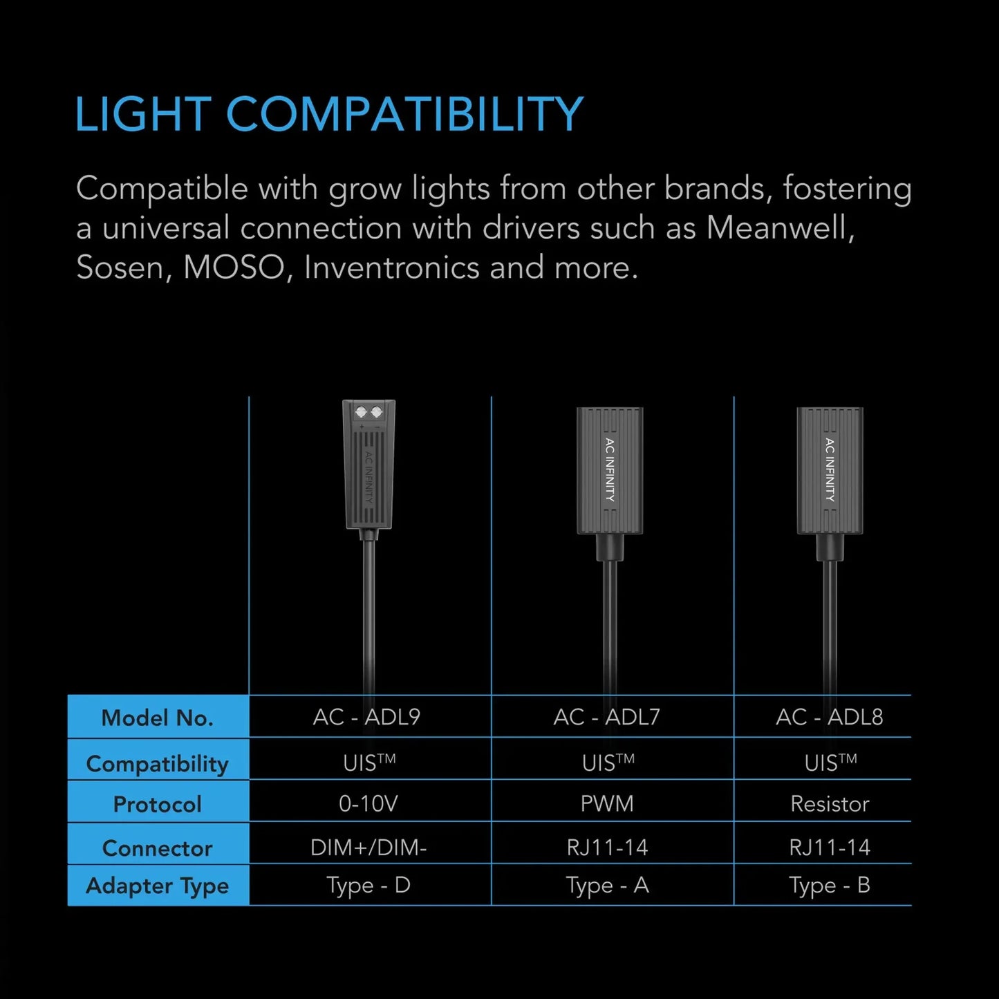 UIS Lighting Adapter Type-D | For Control Wire Drivers