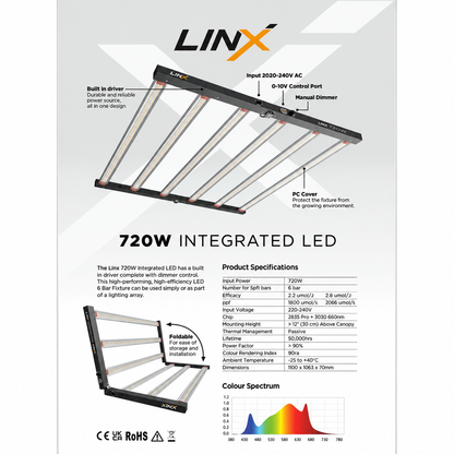LINX 720W Integrated Full-Spectrum LED Grow Light