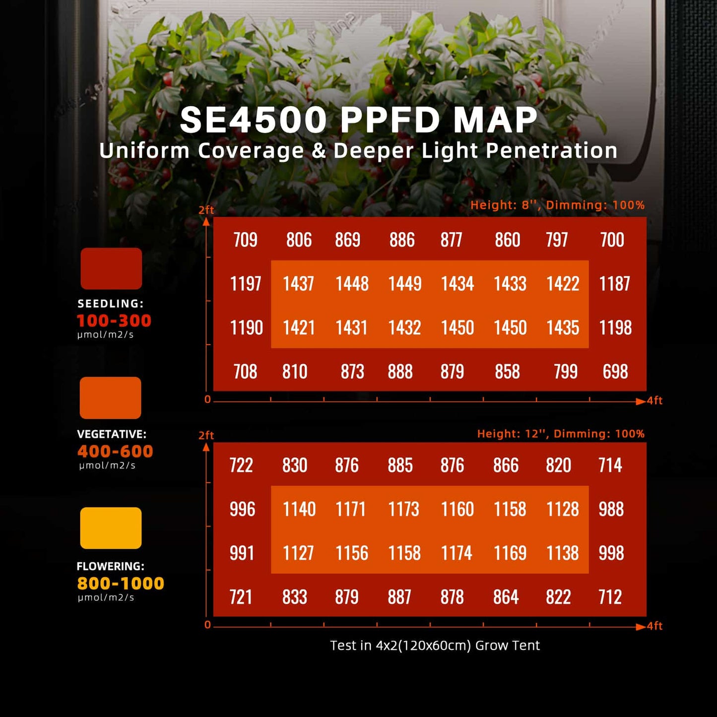 Spider Farmer SE4500 320W LED Grow Light | Full Spectrum