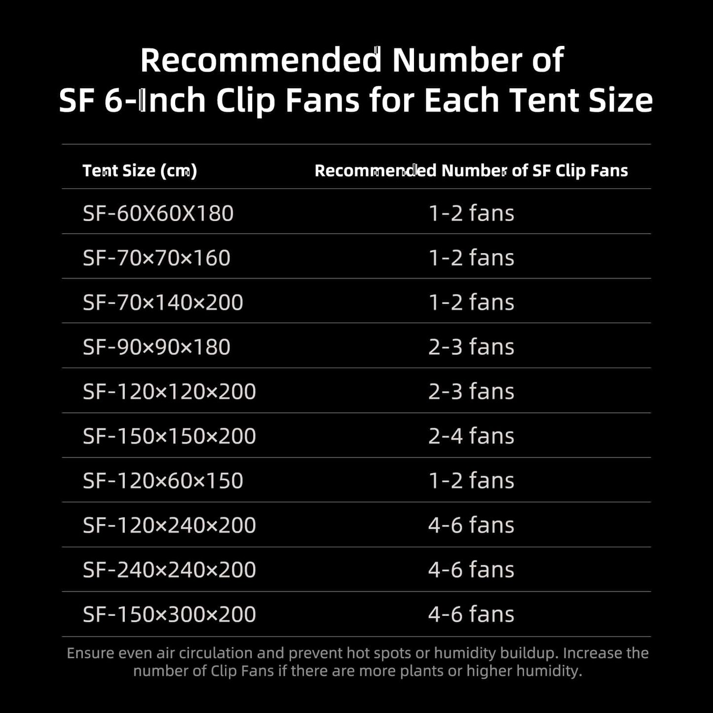 Spider Farmer 6" Clip On Fan | Oscillating Grow Tent Fan