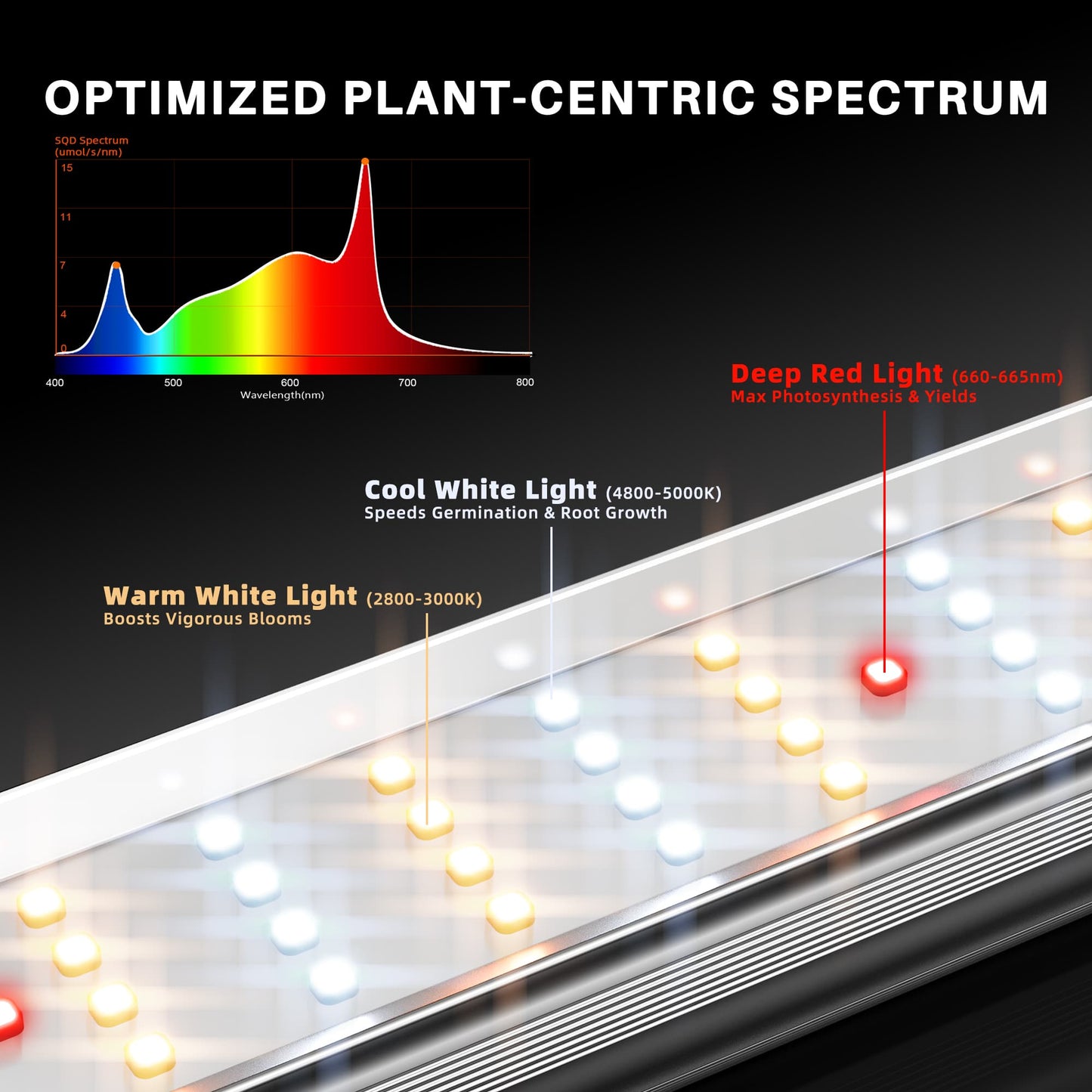 Spider Farmer SE4500 320W LED Grow Light | Full Spectrum