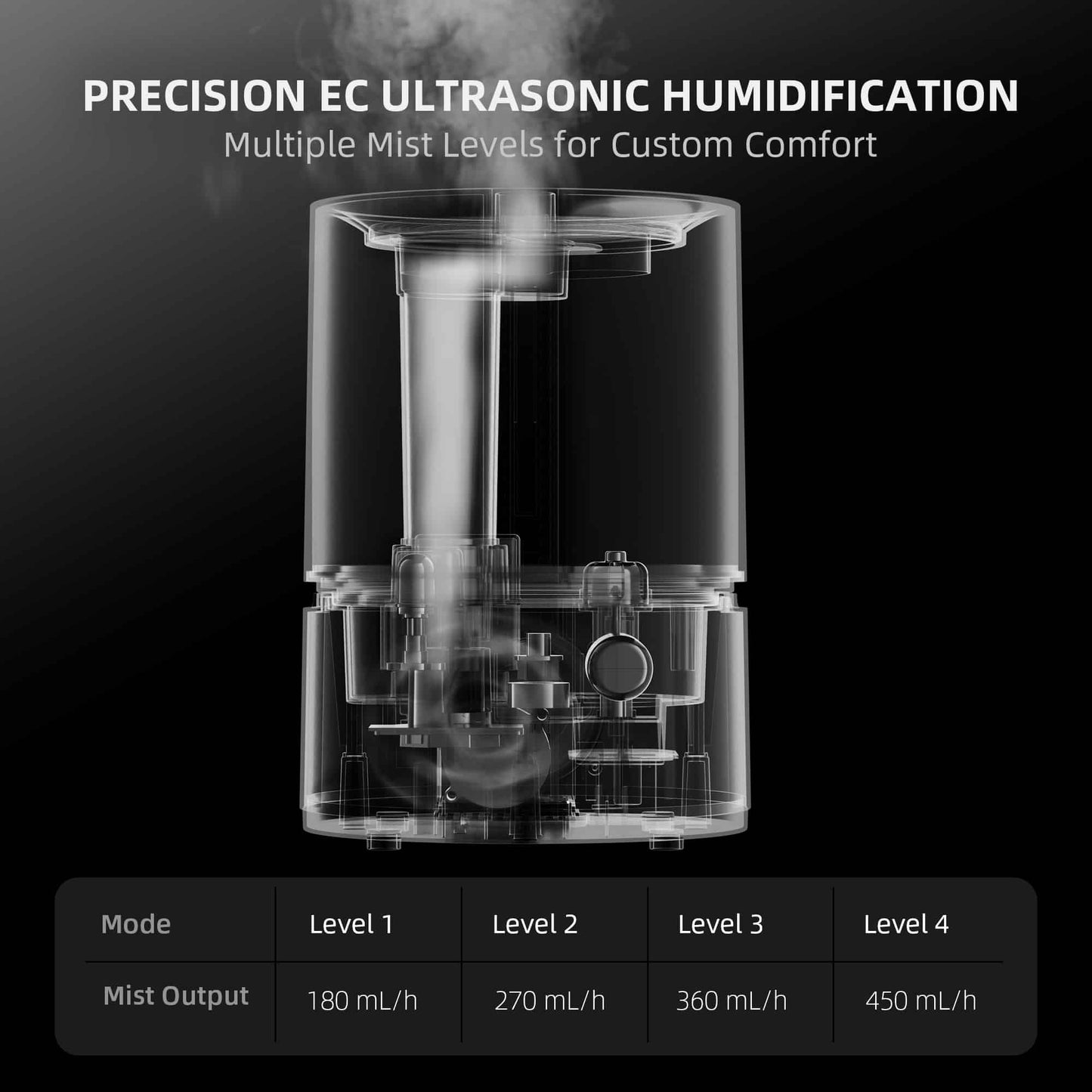 Spider Farmer 5L Humidifier | Adjustable Cool Mist