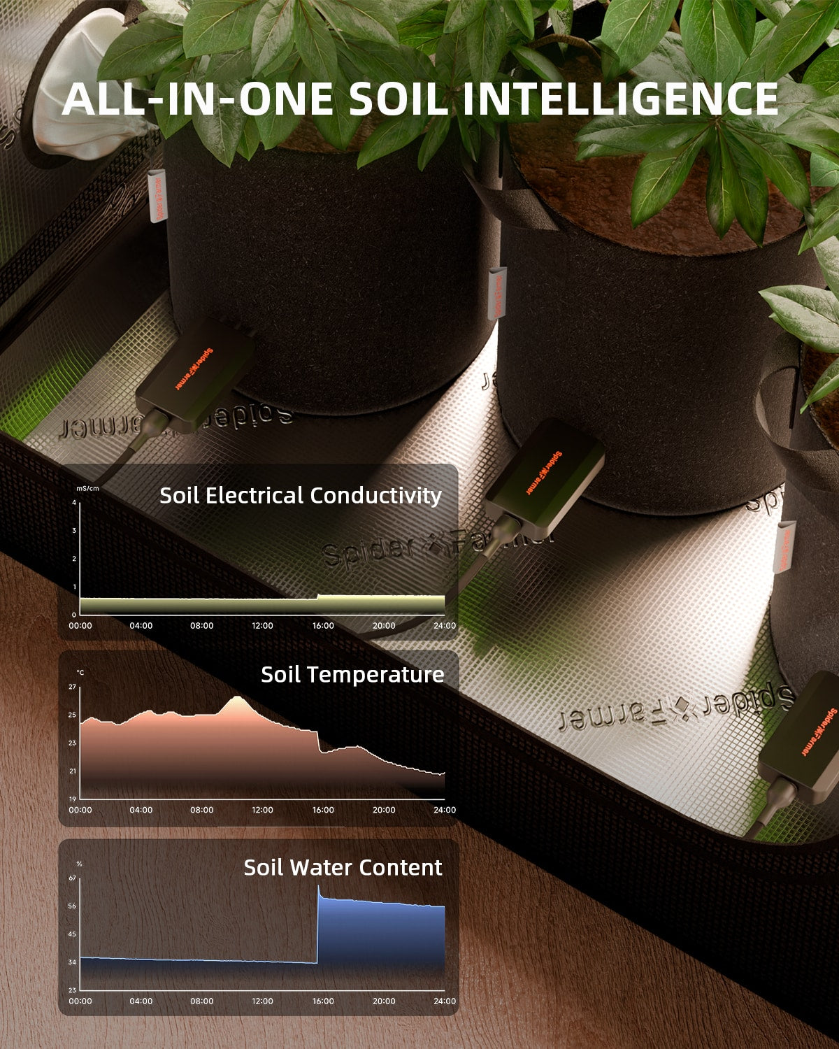 Spider Farmer GGS 3-in-1 Soil Sensor Pro 3-Pack | Moisture & pH