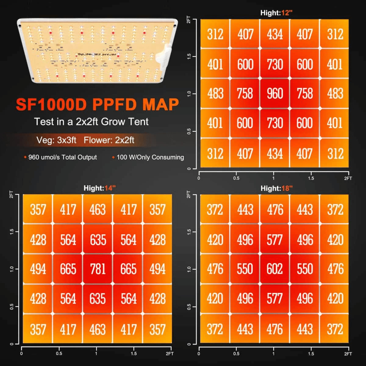 Spider Farmer 60x60cm SF1000D | Complete Grow Tent Kit
