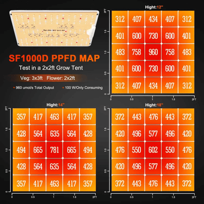 Spider Farmer 60x60cm SF1000D | Complete Grow Tent Kit