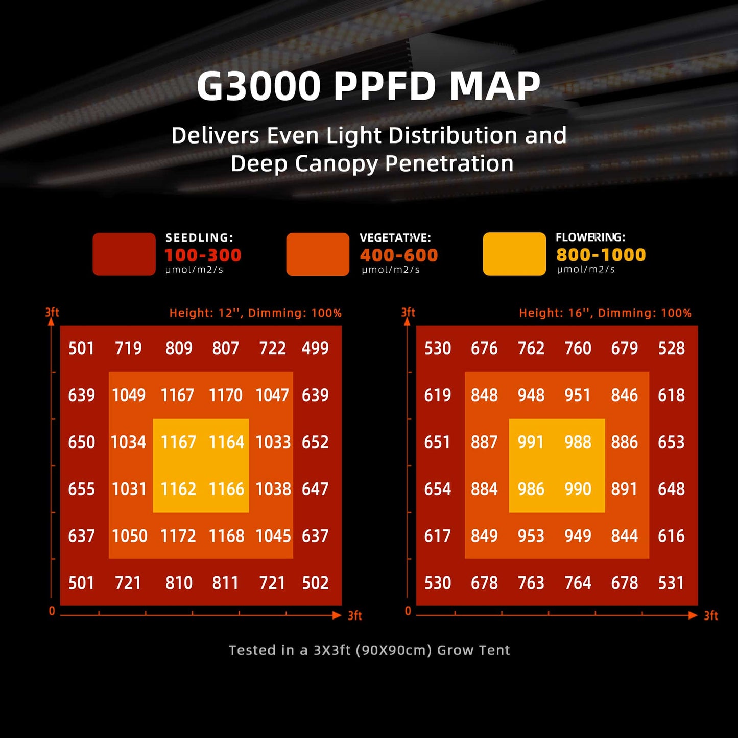 Spider Farmer G3000 Smart LED Grow Tent Kit | 90x90x180cm