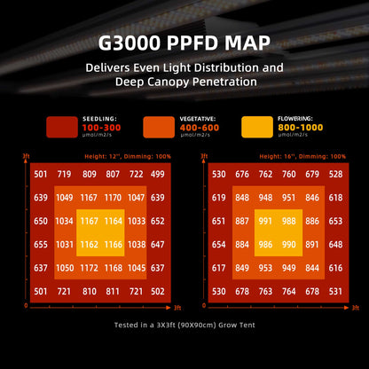 Spider Farmer G3000 Smart LED Grow Tent Kit | 90x90x180cm