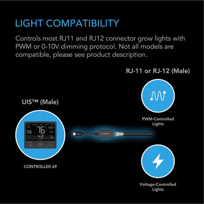 UIS Lighting Adapter Type-A | RJ11 RJ12 PWM Or 0-10v Dimmer