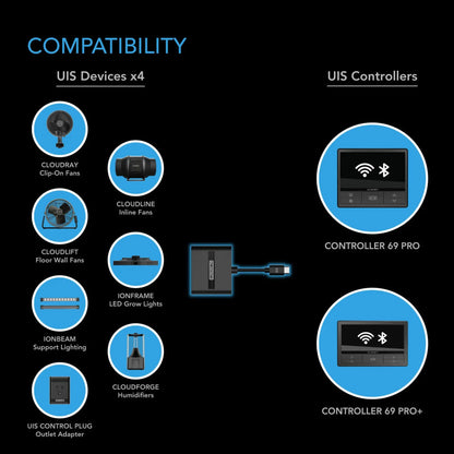 UIS Splitter Hub 4-Port | Adapter Dongle for Smart Controls
