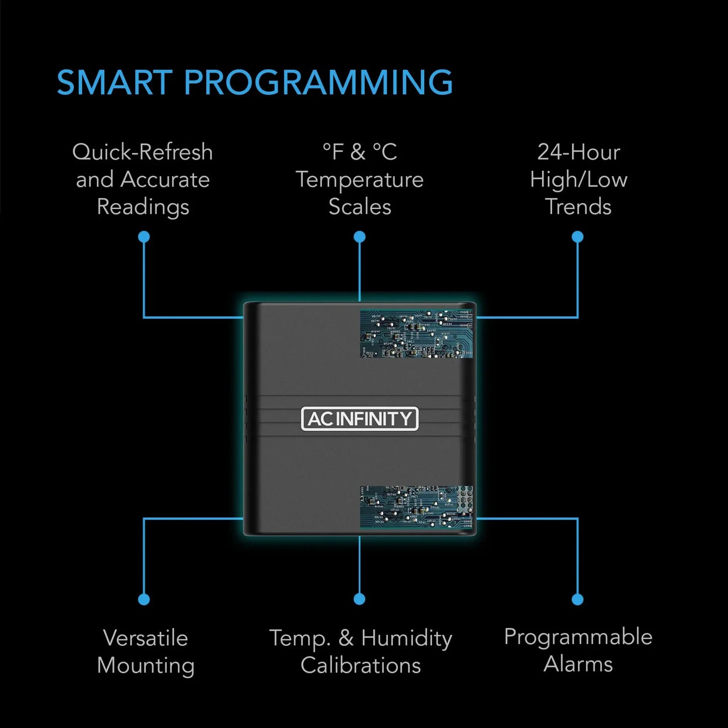 Cloudcom A1 Mini Smart Thermo-Hygrometer | Bluetooth Data App & 12-Ft Sensor Probe