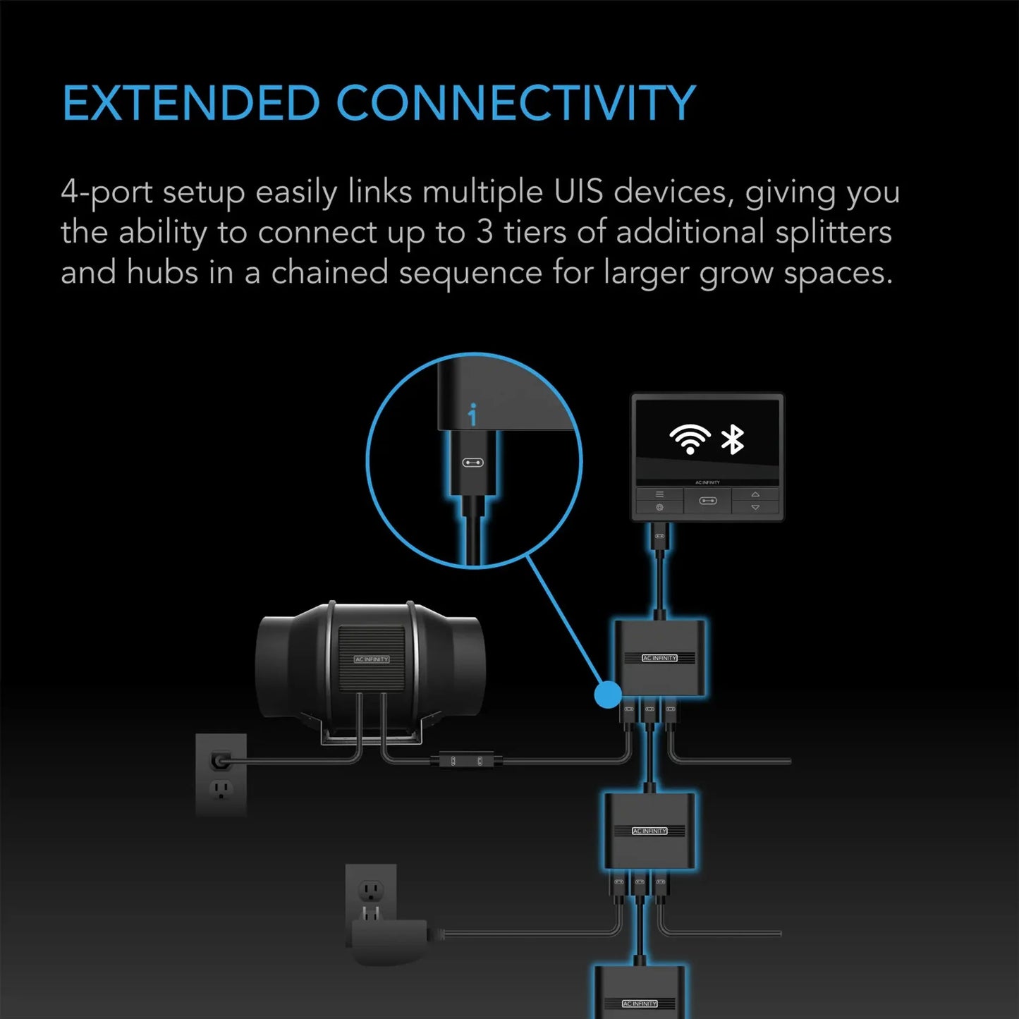 UIS Splitter Hub 4-Port | Adapter Dongle for Smart Controls