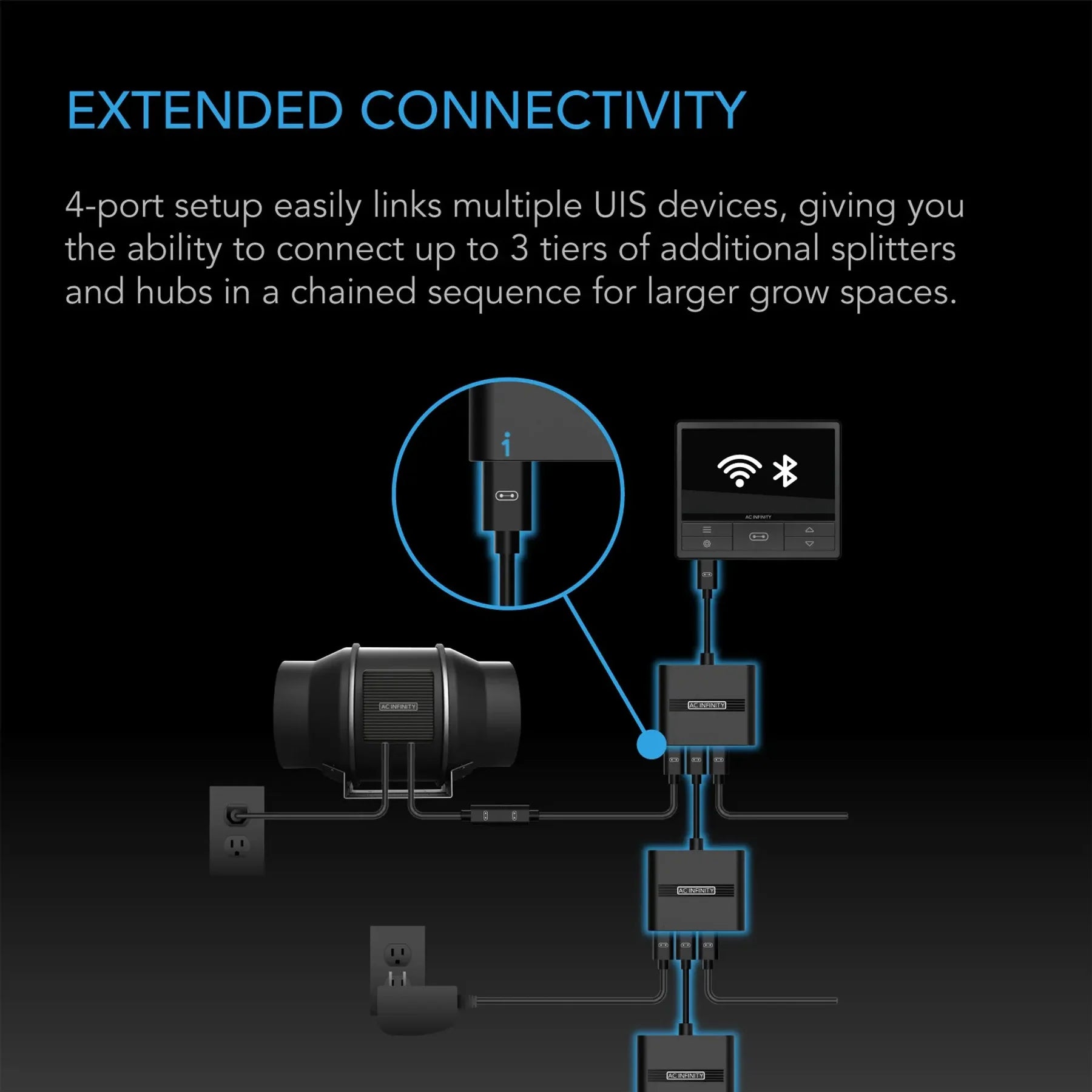 UIS Splitter Hub 4-Port | Adapter Dongle for Smart Controls