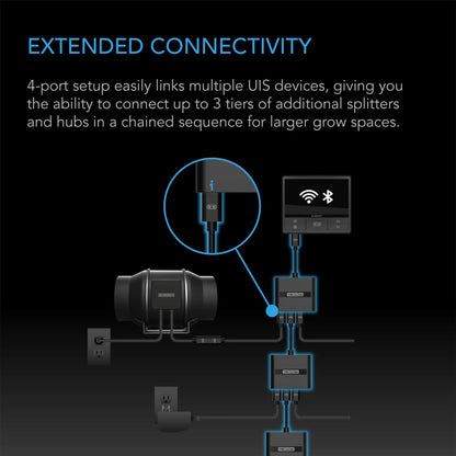 UIS Splitter Hub 4-Port | Adapter Dongle for Smart Controls