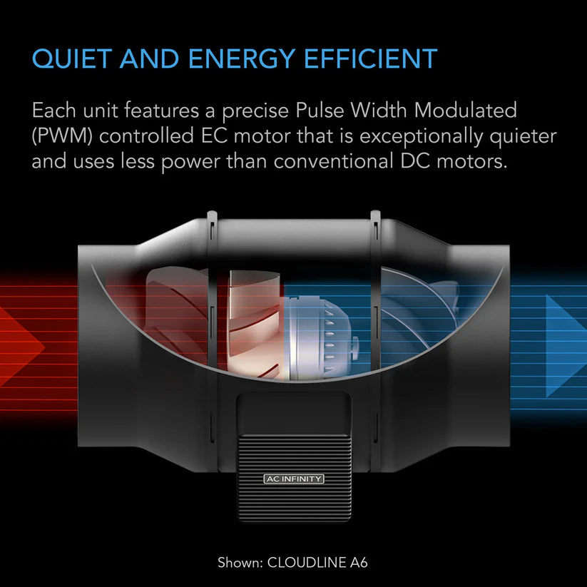 AC Infinity Cloudline H4 | 4 Inch IP65 Fungiculture Fan