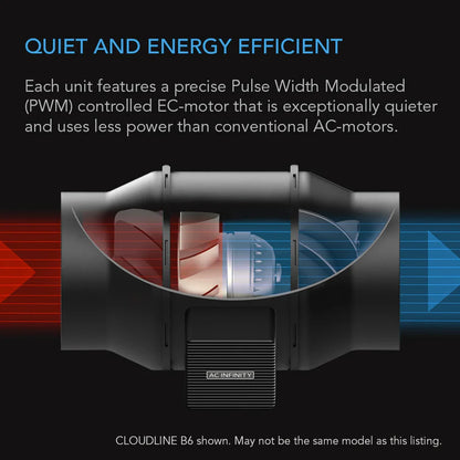 AC Infinity 8" Hydroponic Extractor Fan | Cloudline A8