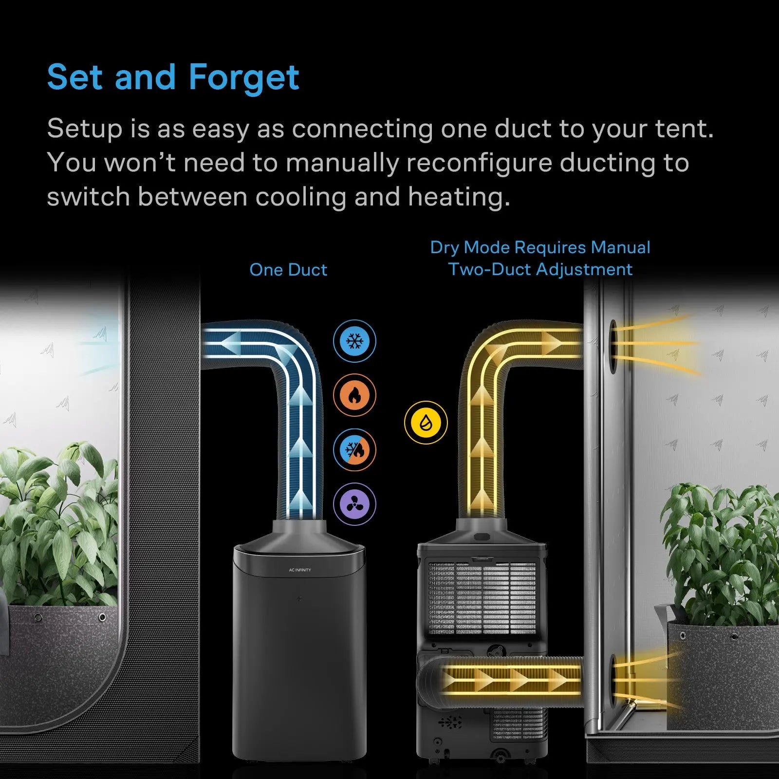 AC Infinity Terraform 9 Smart Grow Tent HVAC System – 9,000 BTU UK Model