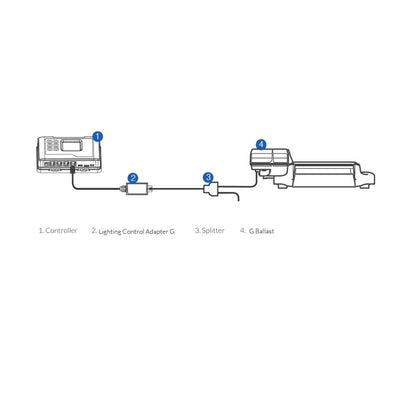 TrolMaster LMA-12 Lighting Control Adapter D | Hydro-X & Tent-X Compatible for Dimlux Ballasts