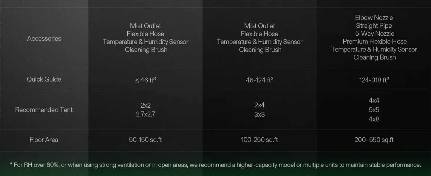 Technical specifications table for tent accessories on a dark background