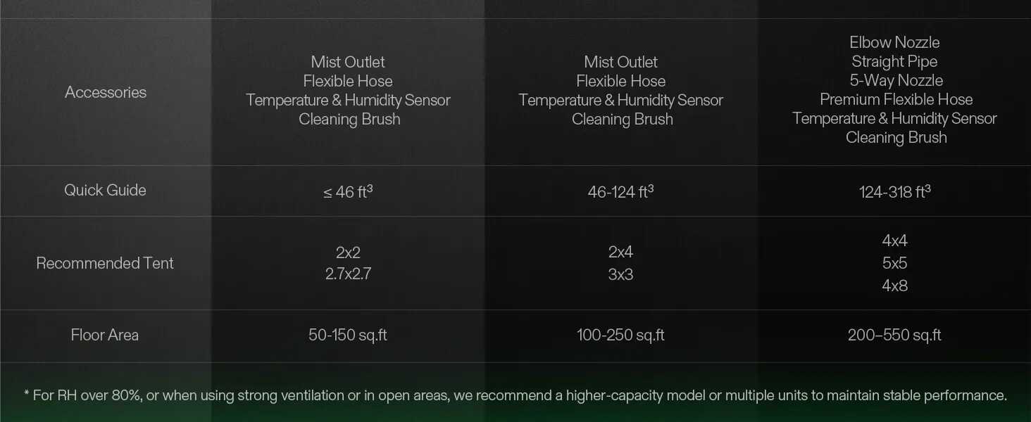 Technical specifications table for tent accessories on a dark background