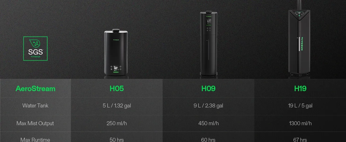 vivosun aerostream model comparison