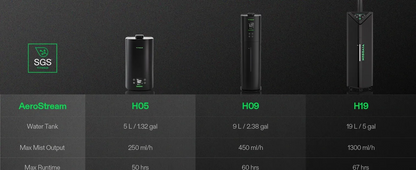 vivosun aerostream model comparison