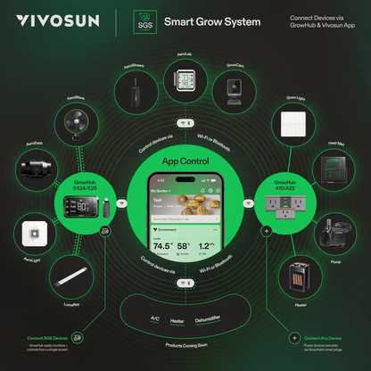 VIVOSUN Smart Grow System diagram with app control interface on a dark background