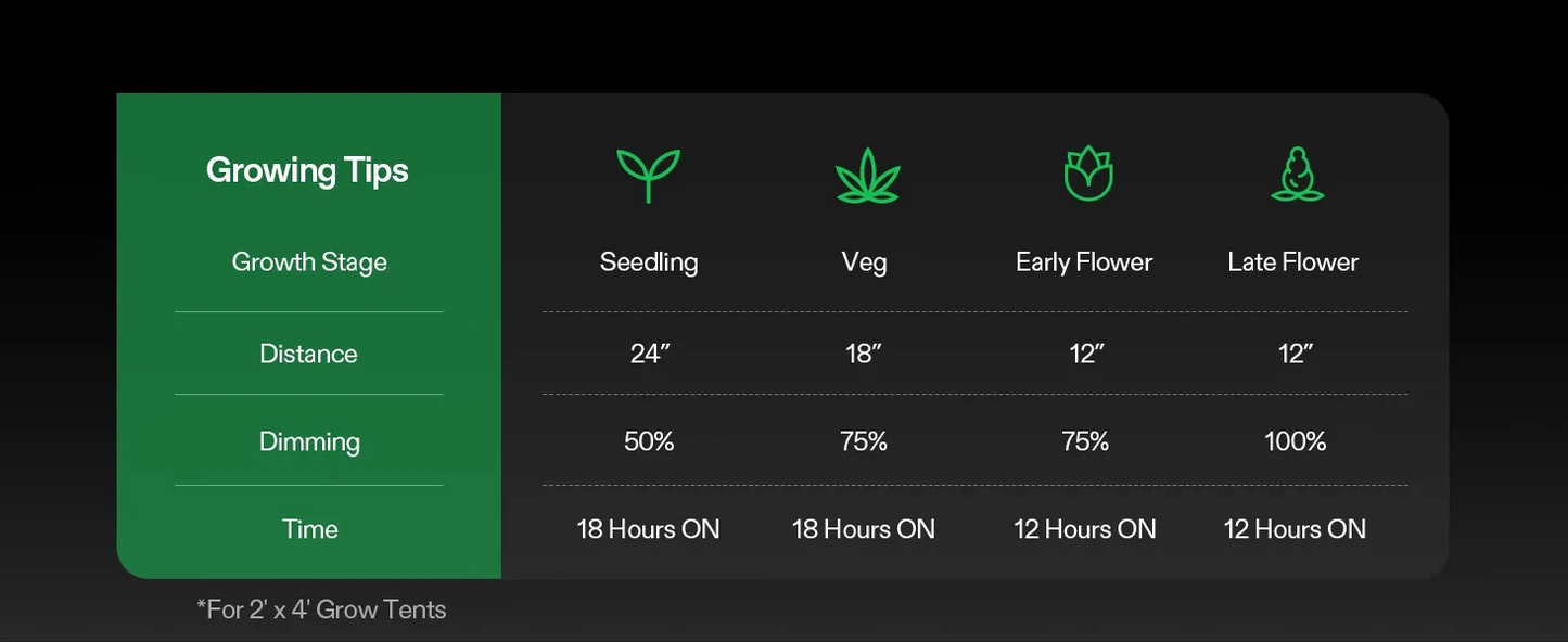 VIVOSUN AeroLight Wing AW200SE 200W Full Spectrum LED Grow Light