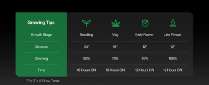VIVOSUN AeroLight Wing AW200SE 200W Full Spectrum LED Grow Light