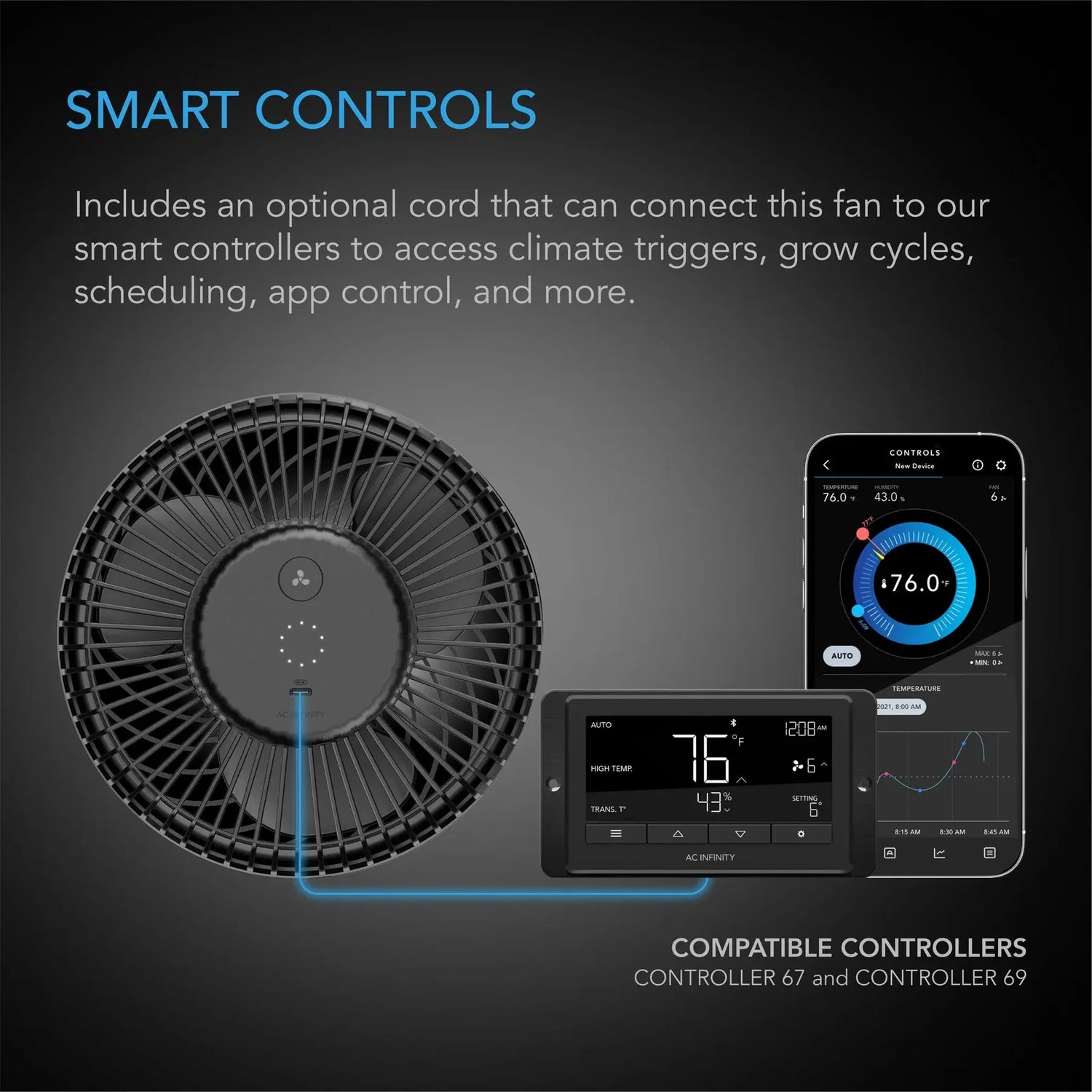 A smart fan product graphic on a dark gray background showing the black fan, a digital controller, and a smartphone app screen under the heading 'SMART CONTROLS' with text about optional cord and compatible controllers Controller 67 and Controller 69.