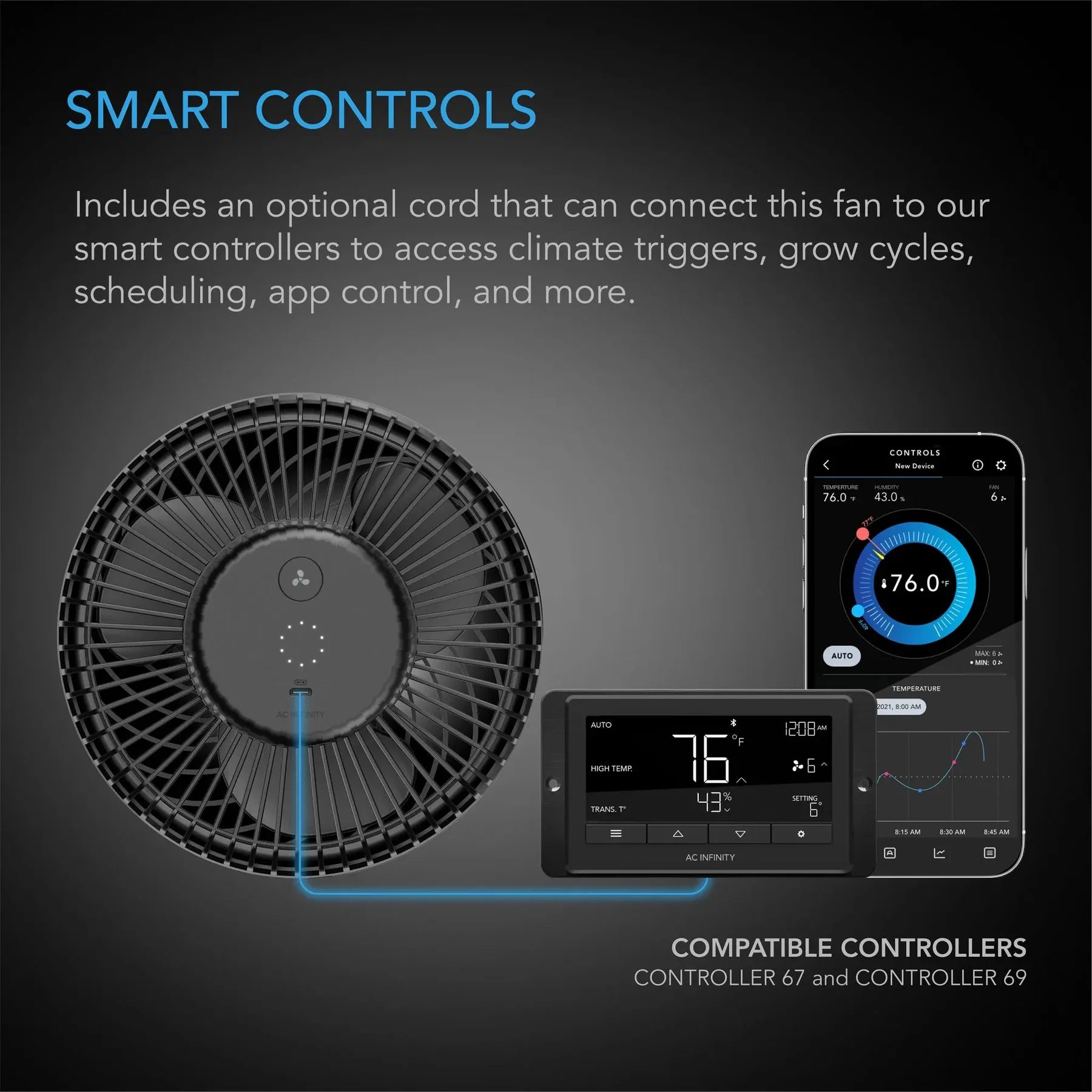 A smart fan product graphic on a dark gray background showing the black fan, a digital controller, and a smartphone app screen under the heading 'SMART CONTROLS' with text about optional cord and compatible controllers Controller 67 and Controller 69.