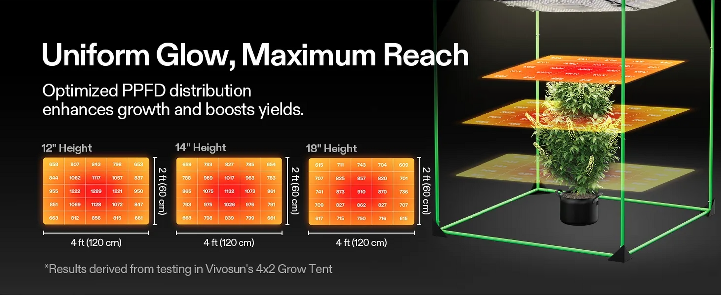 VIVOSUN AeroLight Wing AW200SE 200W Full Spectrum LED Grow Light