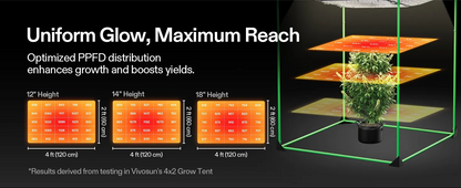 VIVOSUN AeroLight Wing AW200SE 200W Full Spectrum LED Grow Light