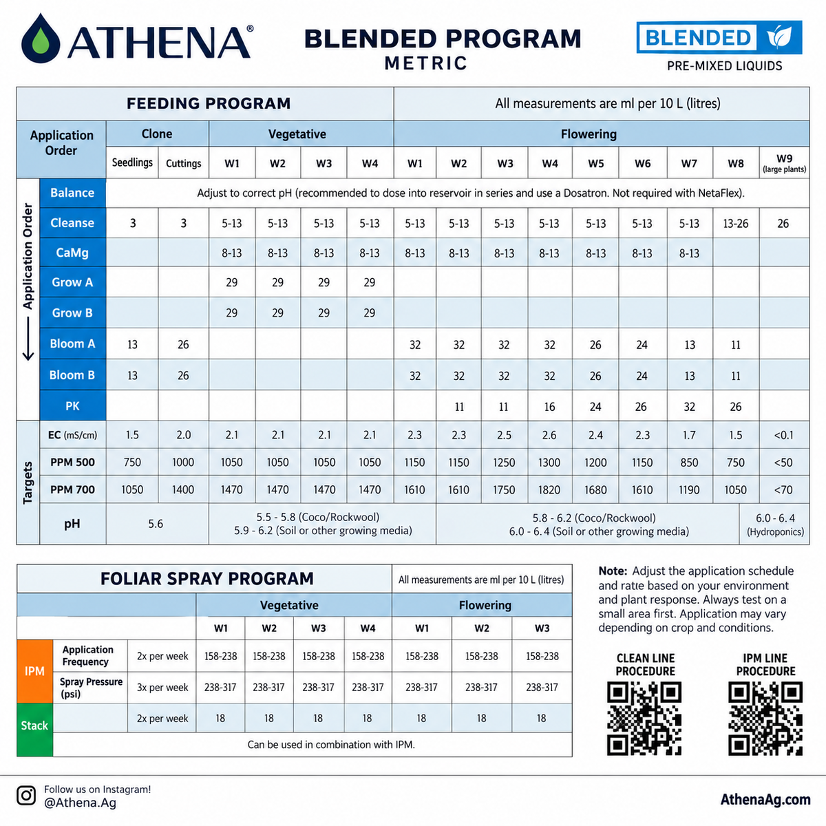 Athena Blended Line PK – Low-Nitrogen Phosphorus & Potassium Bloom Booster