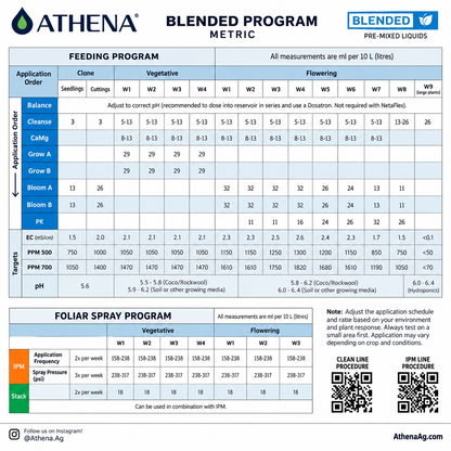 Athena Blended Line PK – Low-Nitrogen Phosphorus & Potassium Bloom Booster