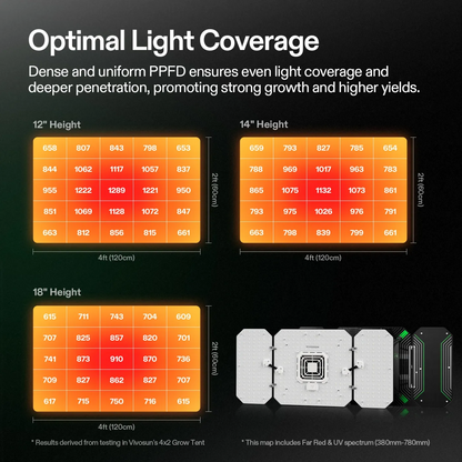 VIVOSUN AeroLight Wing AW200SE 200W Full Spectrum LED Grow Light
