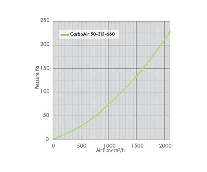 Technical airflow data for the 315mm 660mm CarboAir 50 carbon filter.