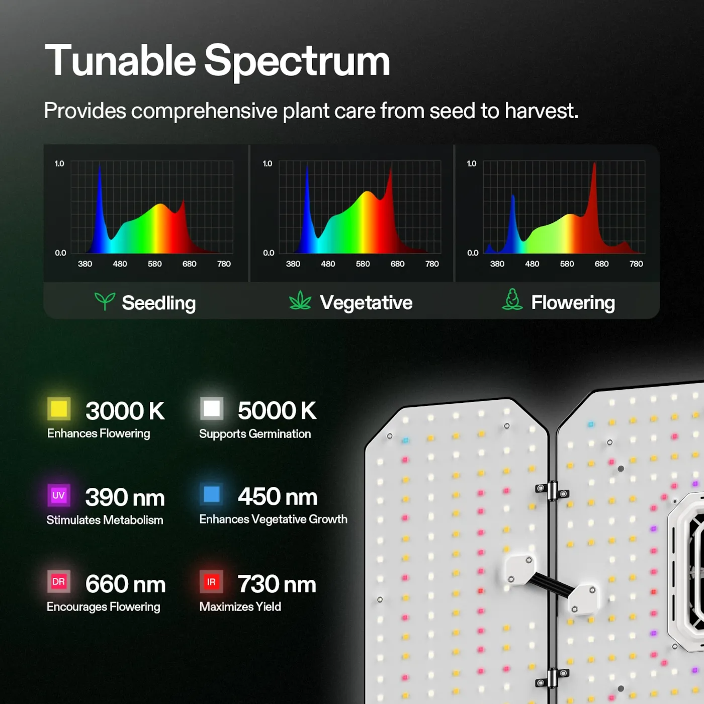 VIVOSUN AeroLight Wing AW200SE 200W Full Spectrum LED Grow Light